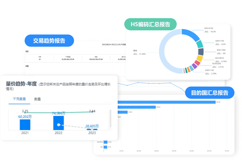 市场分析,k8com官网市场分析,外贸市场分析