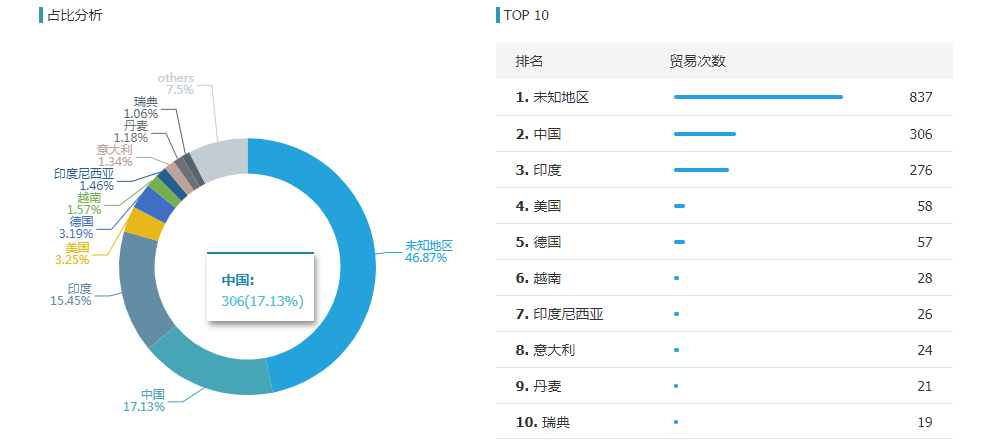 k8com官网,k8com官网外贸通,k8com官网数据