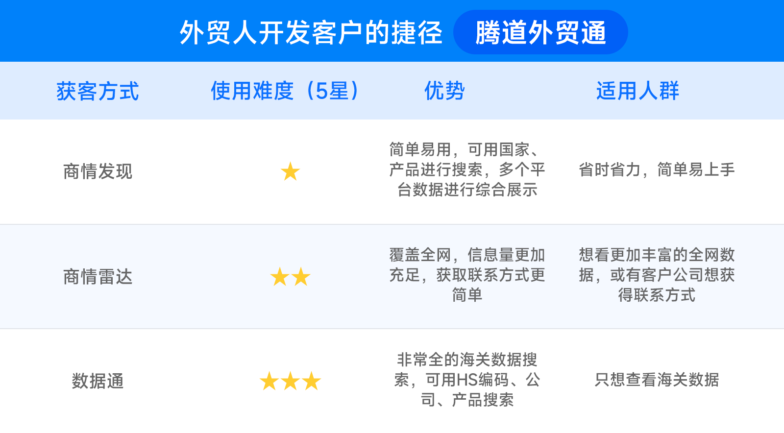 一分钟带你分析一下，k8com官网平台怎么帮助你找国外采购商！