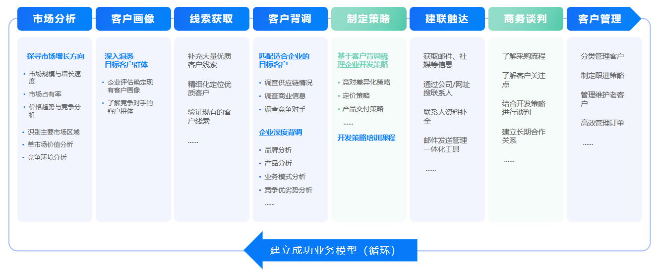 开发客户,客户开发,k8com官网开发客户