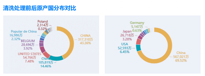 市场分析,外贸企业市场分析,如何市场分析 市场分析,外贸企业市场分析,如何市场分析