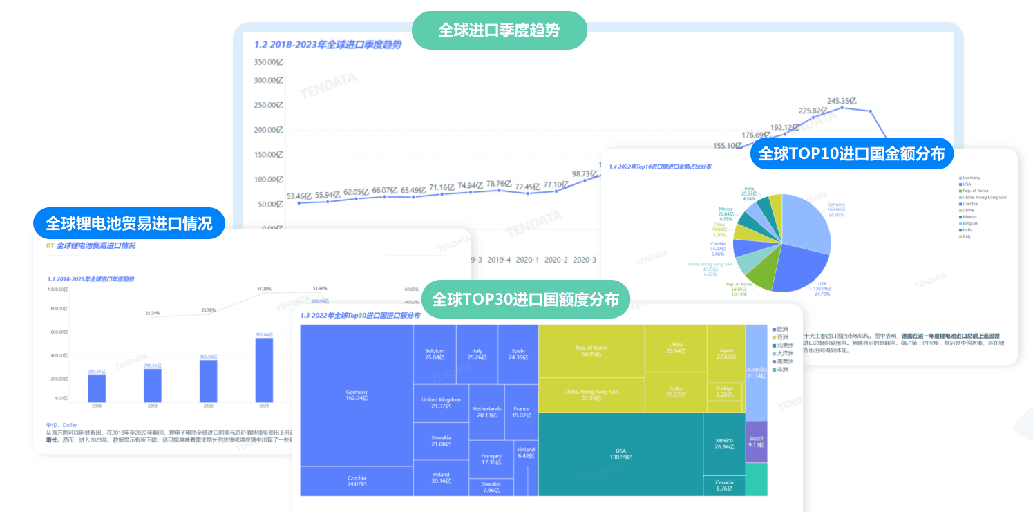 市场分析,外贸企业市场分析,如何市场分析 市场分析,外贸企业市场分析,如何市场分析