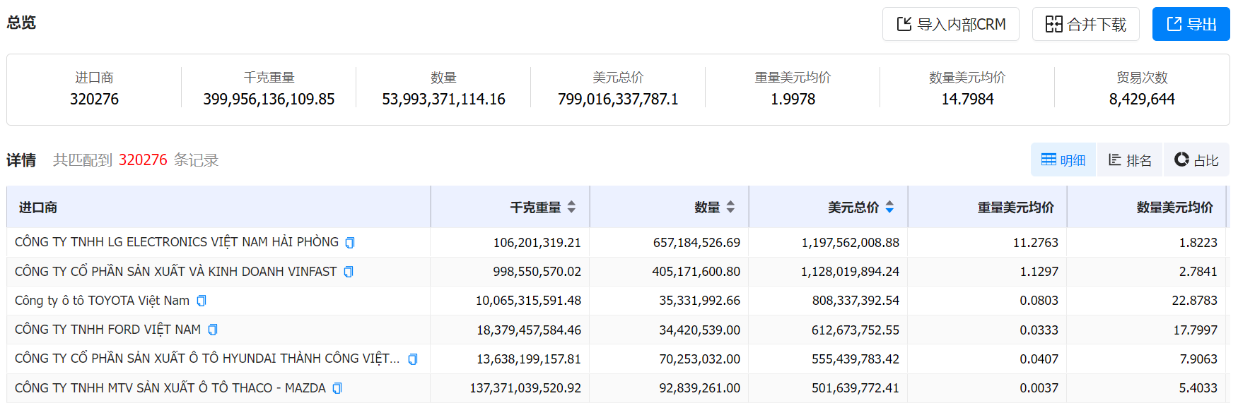数据通,k8com官网数据通,k8com官网数据通海关数据