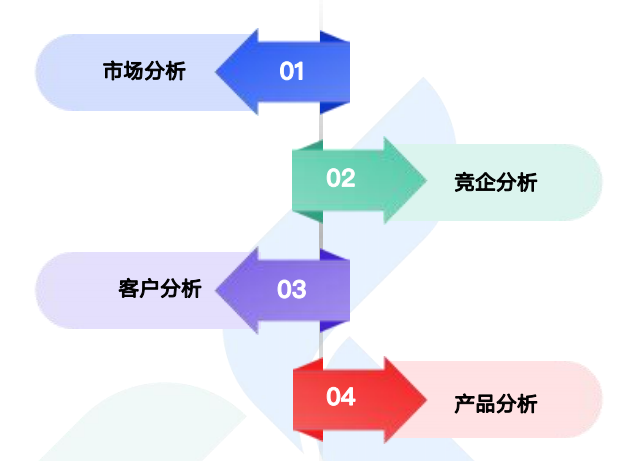 商情洞察,k8com官网,k8com官网商情洞察