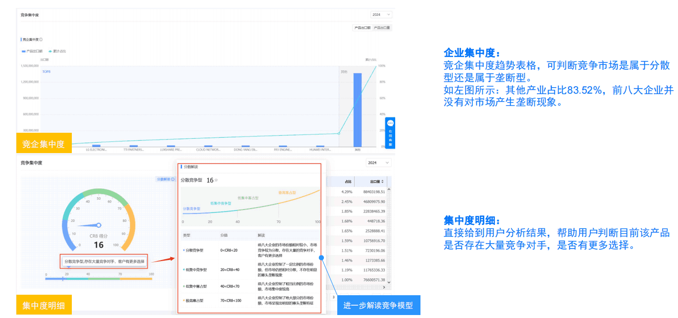 竞对分析,竞争对手分析,公司信息,查国外公司信息 竞对分析,竞争对手分析,公司信息,查国外公司信息