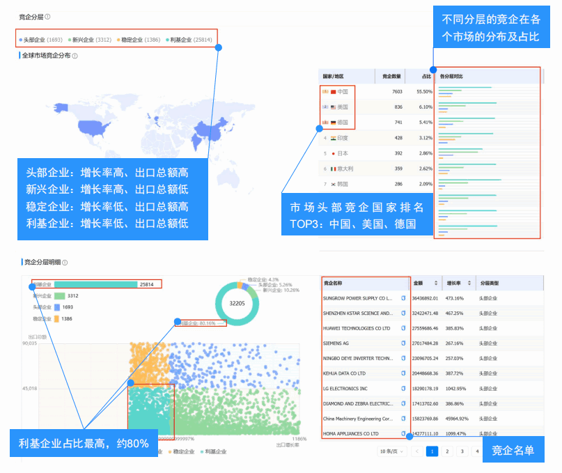 竞对分析,竞争对手分析,公司信息,查国外公司信息 竞对分析,竞争对手分析,公司信息,查国外公司信息