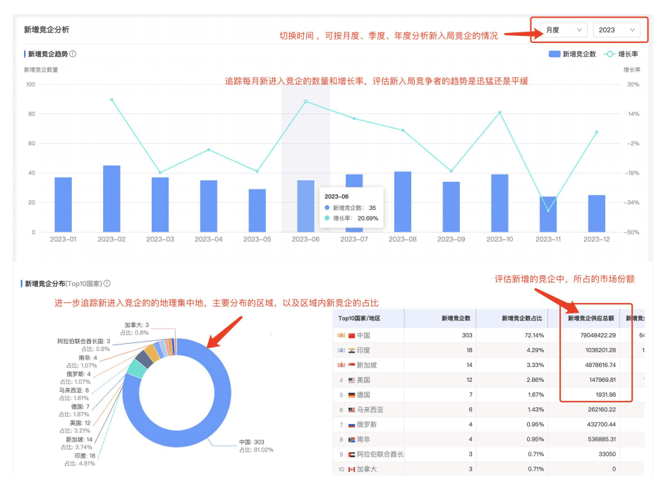 竞对分析,竞争对手分析,公司信息,查国外公司信息 竞对分析,竞争对手分析,公司信息,查国外公司信息