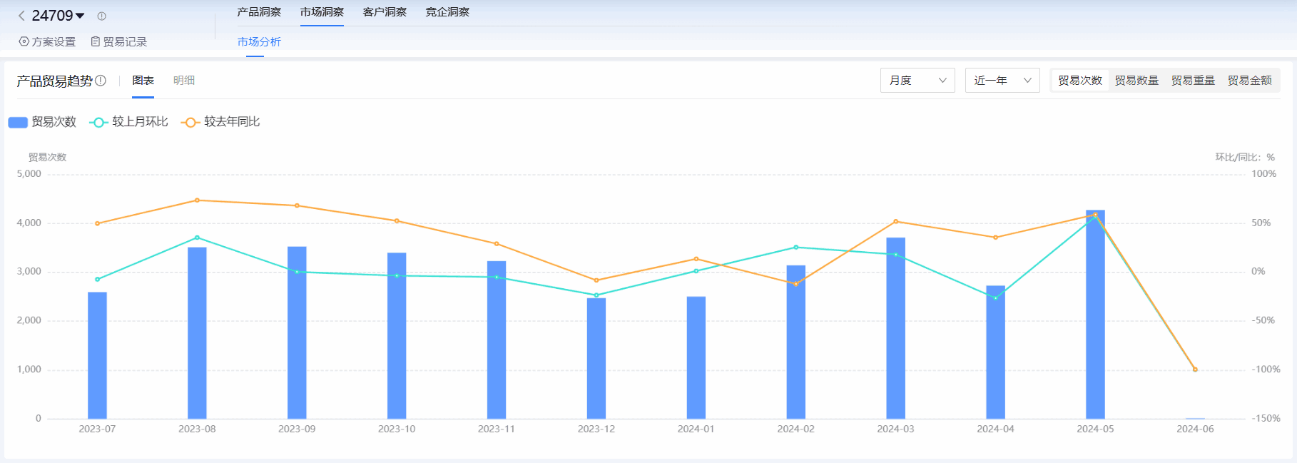 海关进出口数据,进出口数据,k8com官网海关进出口数据 海关进出口数据,进出口数据,k8com官网海关进出口数据