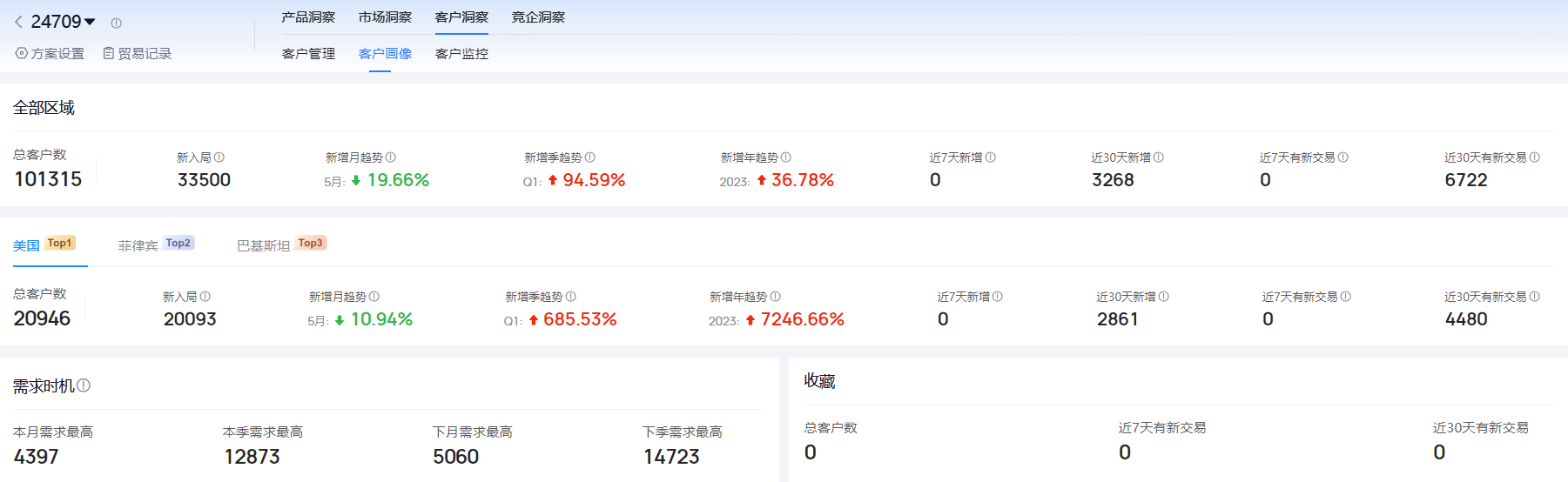 海关进出口数据,进出口数据,k8com官网海关进出口数据 海关进出口数据,进出口数据,k8com官网海关进出口数据