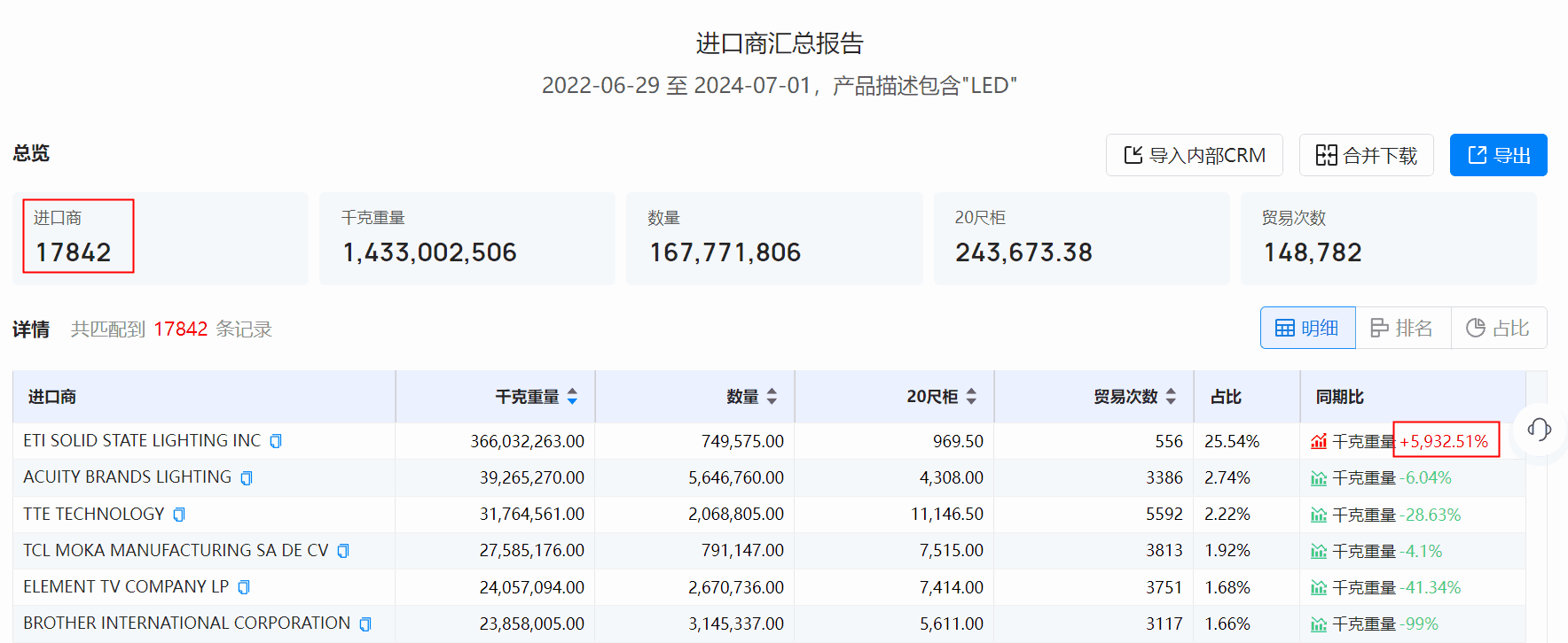 美国海关数据,海关数据,k8com官网海关数据