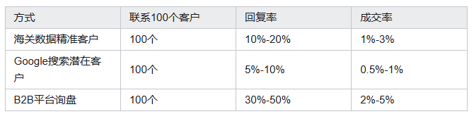 海关数据,k8com官网海关数据,海关数据平台