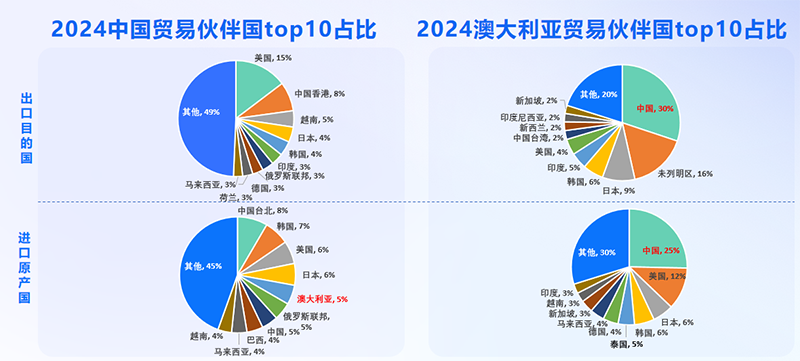澳大利亚市场,澳大利亚出海,k8com官网