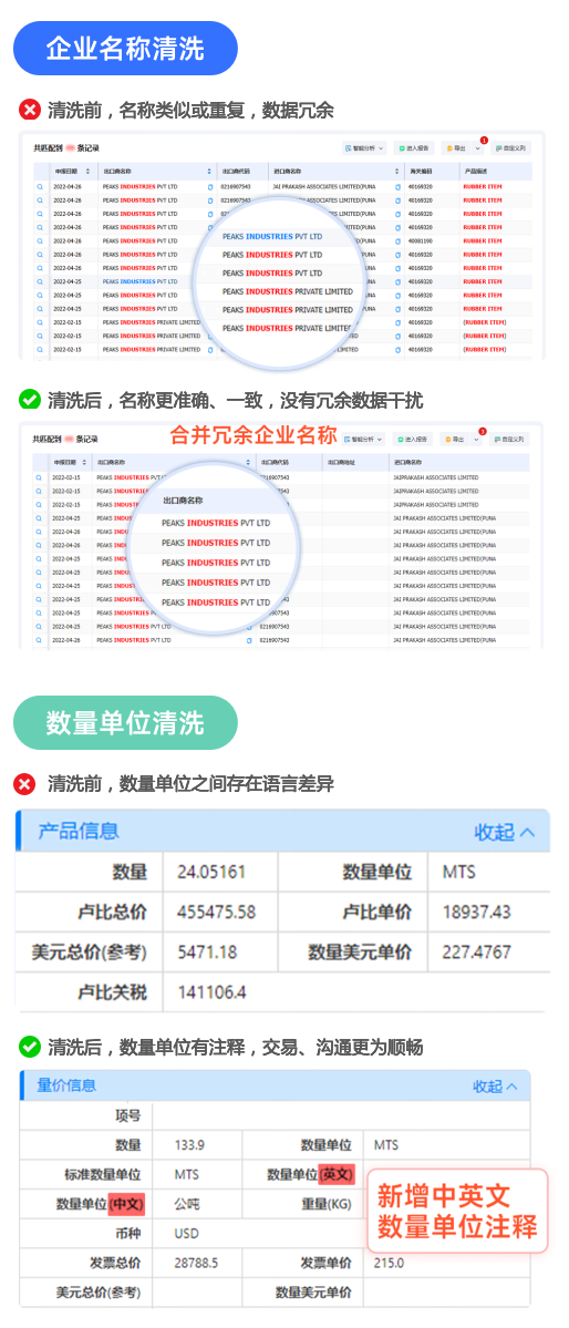 海关数据,k8com官网海关数据,全球海关数据