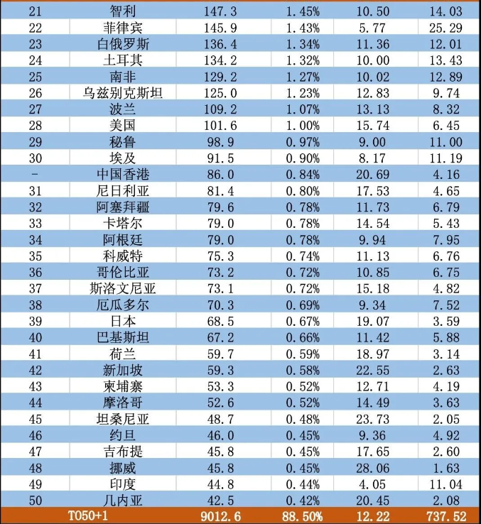 汽车出口国家