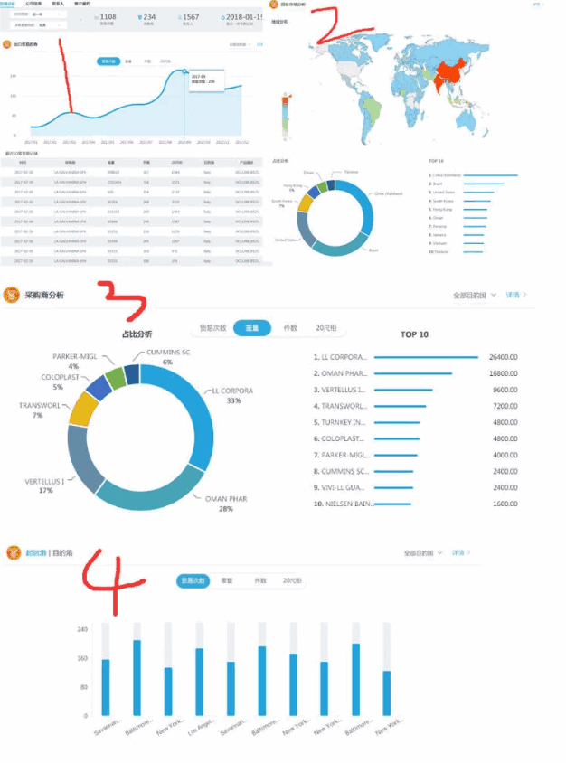 k8com官网,P2P海外邀约,外贸大数据,海关数据,外贸,外贸通,商情雷达