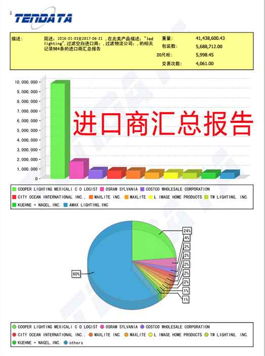 海关数据,外贸数据,k8com官网,外贸客户,外贸通