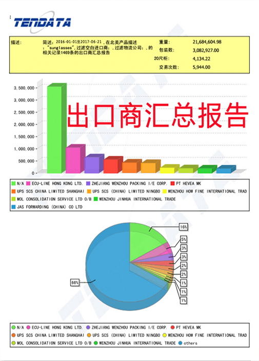海关数据,外贸数据,k8com官网,外贸客户,外贸通