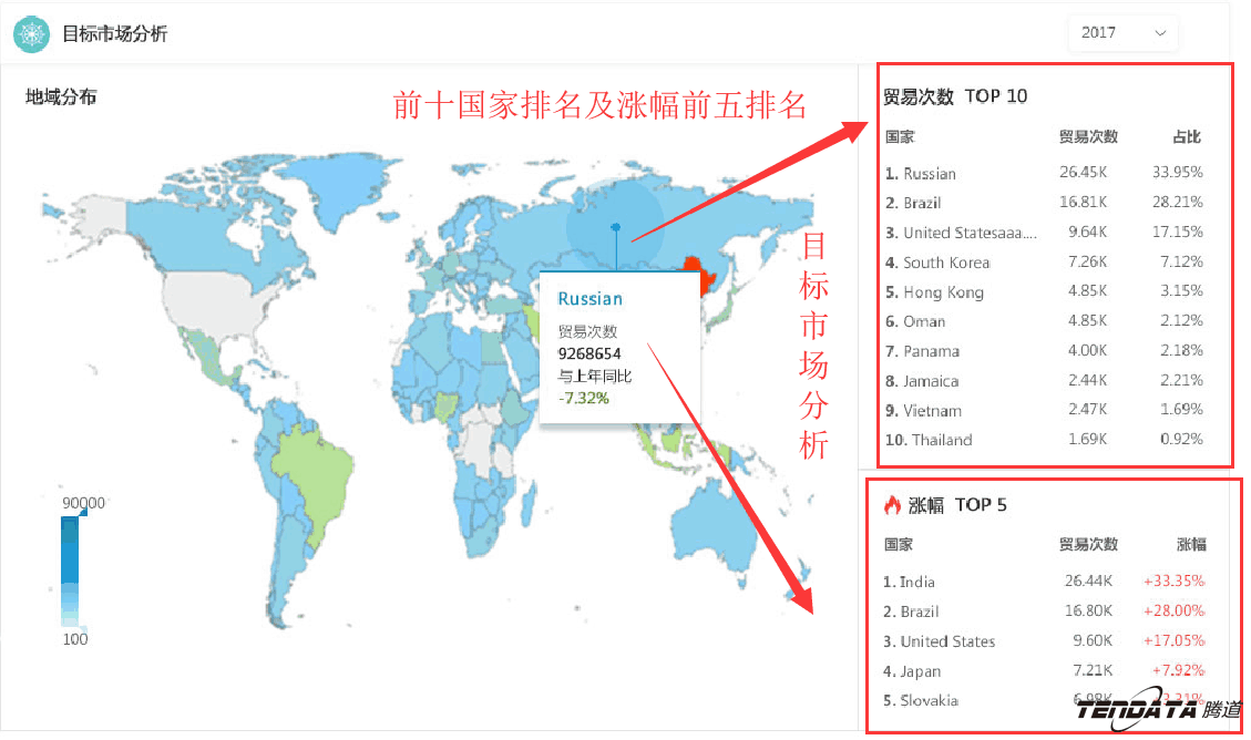 商情雷达,全球市场,国家,k8com官网