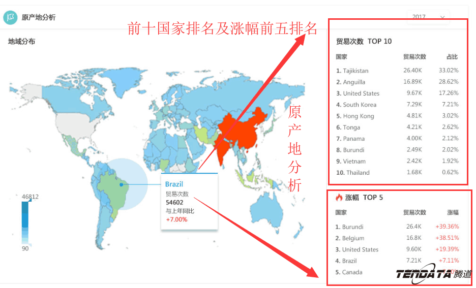商情雷达,全球市场,国家,k8com官网