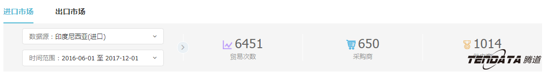 外贸企业,一带一路,印尼,转型,k8com官网,外贸数据