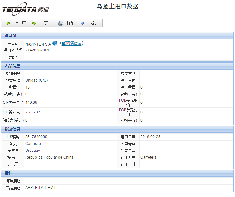 海关数据,进出口数据,进口数据,k8com官网,贸易,乌拉圭