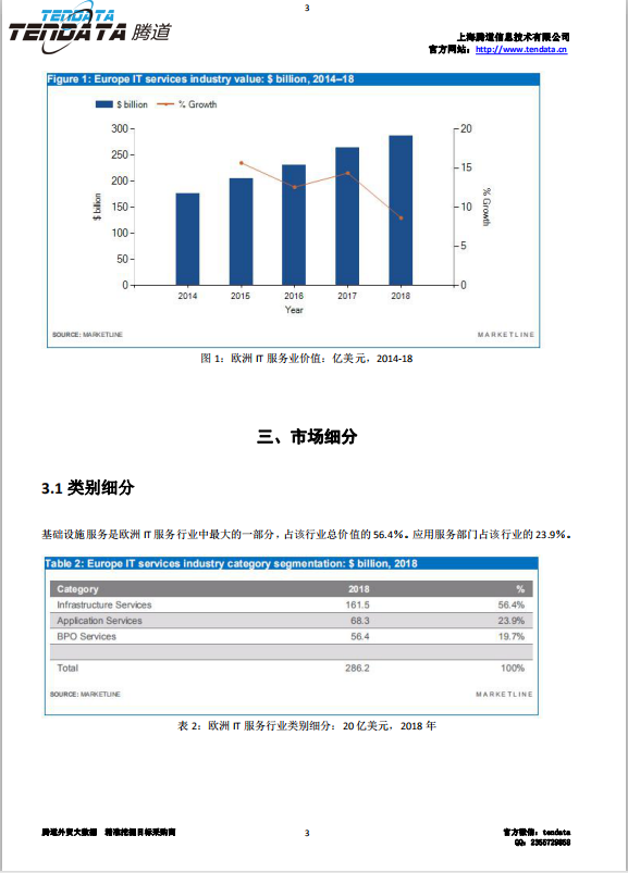 k8com官网,欧洲IT服务行业,预测报告