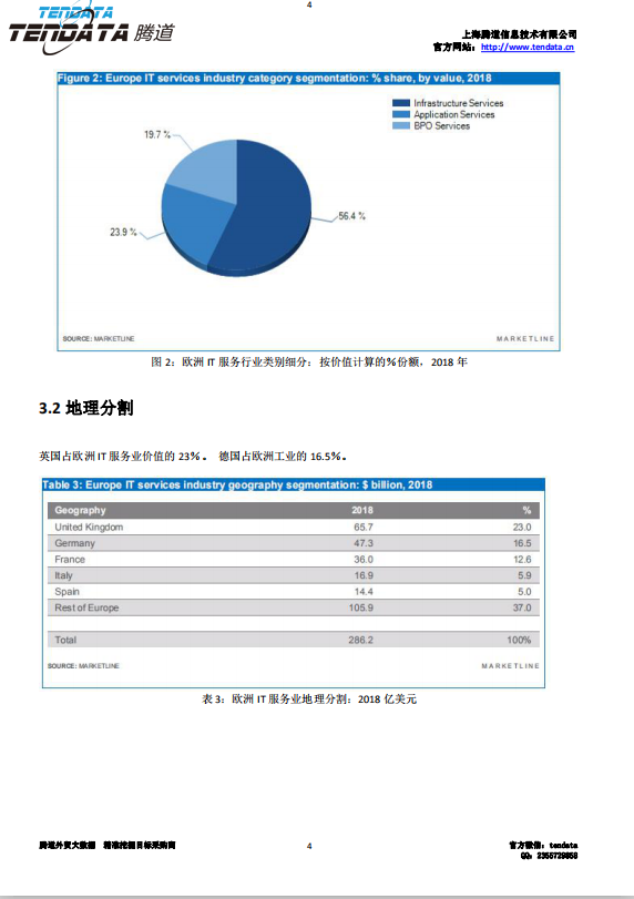 k8com官网,欧洲IT服务行业,预测报告