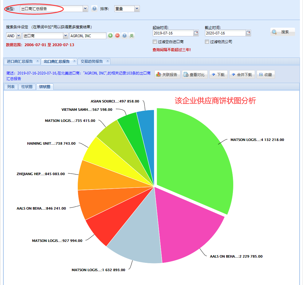 海关数据,找国外客户,国外采购商，k8com官网数据，k8com官网