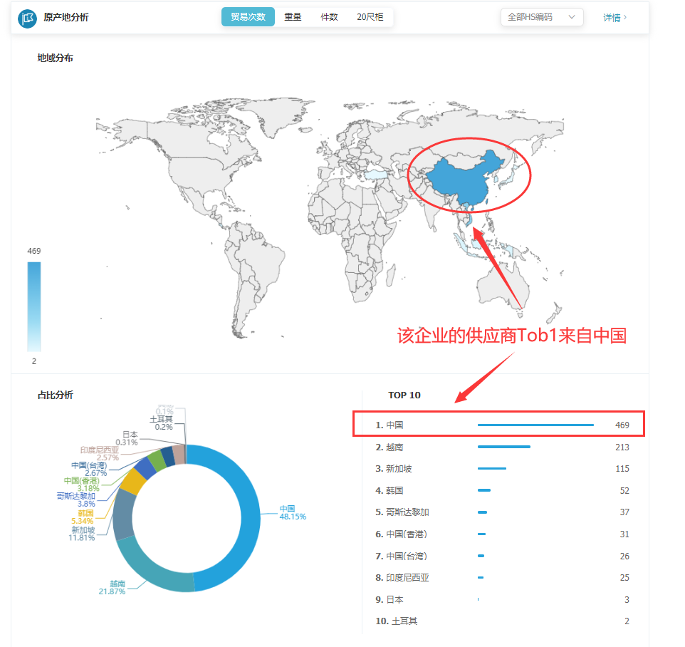 海关数据,找国外客户,国外采购商，k8com官网数据，k8com官网