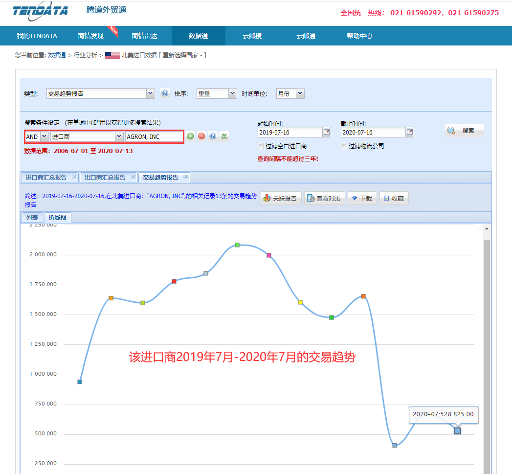 海关数据,找国外客户,国外采购商，k8com官网数据，k8com官网